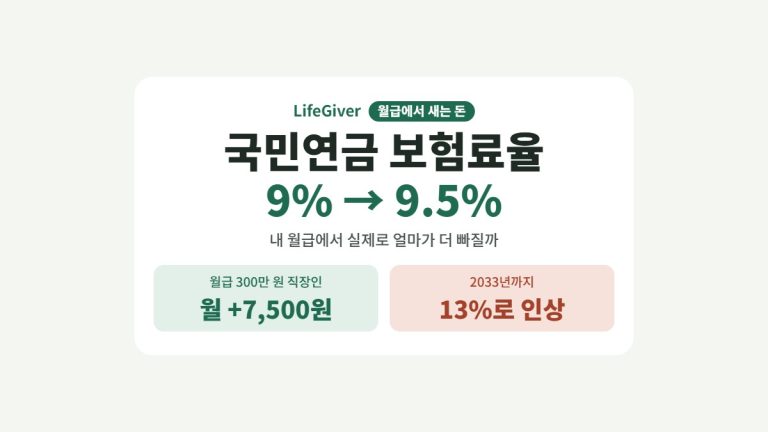 국민연금 보험료율 인상 9.5% 월급 공제액 썸네일